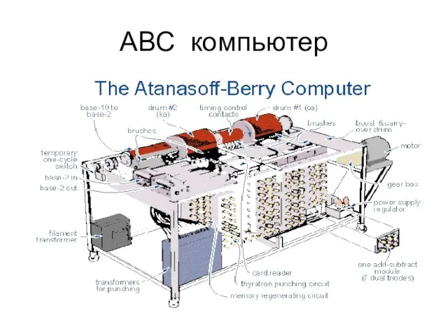 АВС компьютер