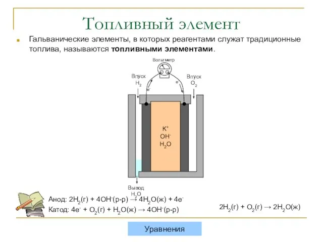 Топливный элемент Гальванические элементы, в которых реагентами служат традиционные топлива, называются топливными