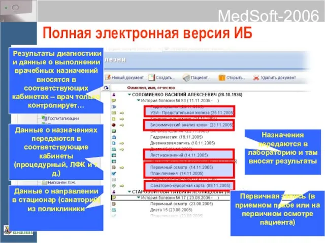 Полная электронная версия ИБ Данные о направлении в стационар (санаторий) из поликлиники