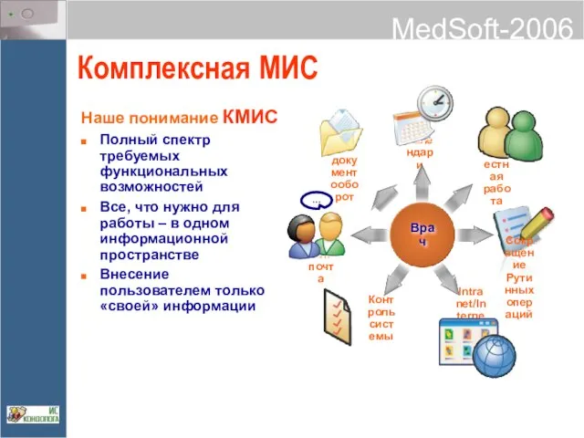 Наше понимание КМИС Полный спектр требуемых функциональных возможностей Все, что нужно для