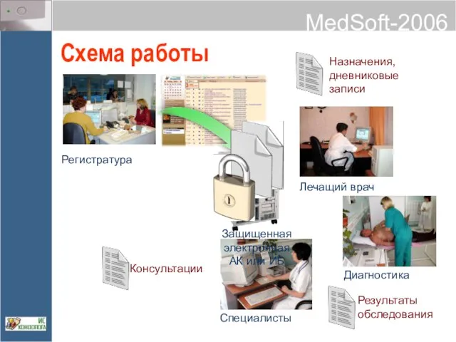 Схема работы Назначения, дневниковые записи Результаты обследования Консультации