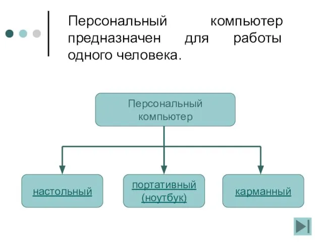 Персональный компьютер предназначен для работы одного человека.