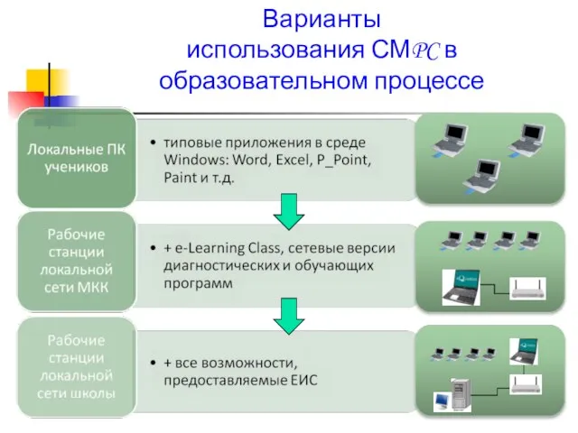 Варианты использования СМPC в образовательном процессе