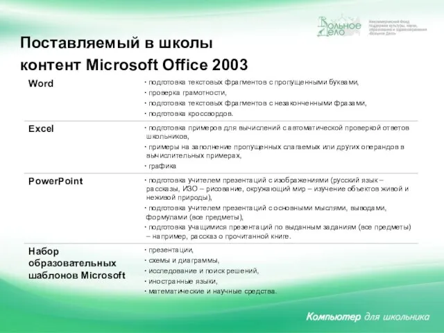 Поставляемый в школы контент Microsoft Office 2003