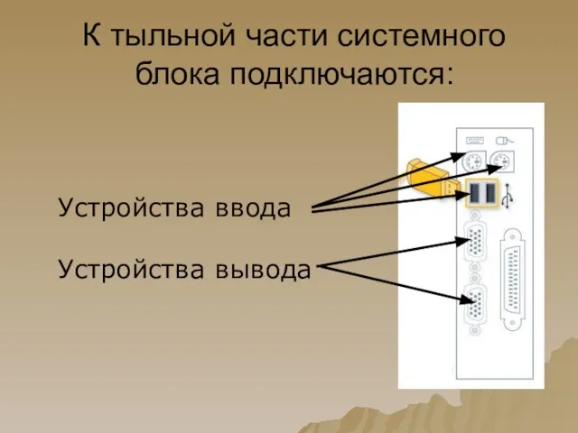 К тыльной части системного блока подключаются: Устройства ввода Устройства вывода