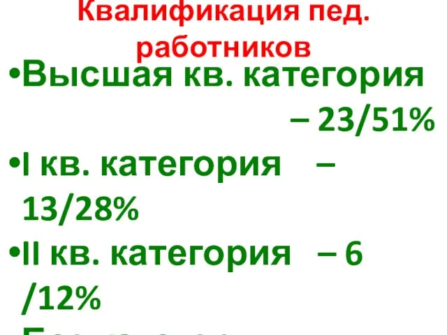 Квалификация пед. работников Высшая кв. категория – 23/51% I кв. категория –