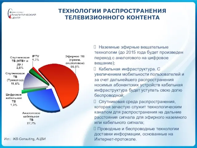 ТЕХНОЛОГИИ РАСПРОСТРАНЕНИЯ ТЕЛЕВИЗИОННОГО КОНТЕНТА Наземные эфирные вещательные технологии (до 2015 года будет