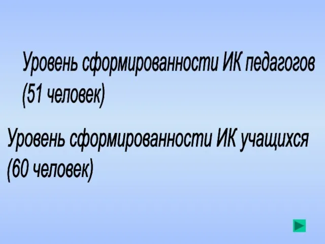 Уровень сформированности ИК педагогов (51 человек) Уровень сформированности ИК учащихся (60 человек)