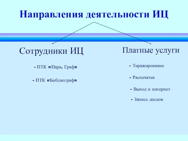 Направления деятельности ИЦ Сотрудники ИЦ - ПТК «Библиограф» - ПТК «Пара. Граф»