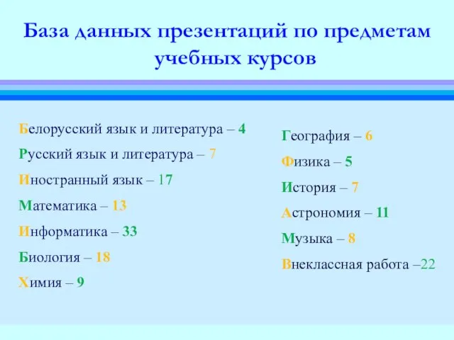 База данных презентаций по предметам учебных курсов Белорусский язык и литература –
