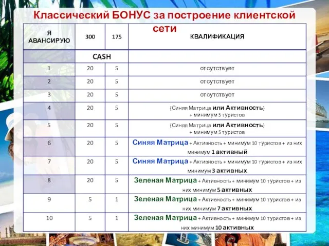 Классический БОНУС за построение клиентской сети