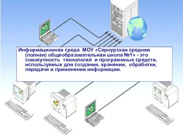 Информационная среда МОУ «Сернурская средняя (полная) общеобразовательная школа №1» - это совокупность