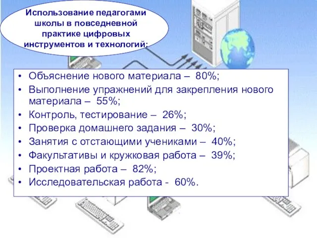 Использование педагогами школы в повседневной практике цифровых инструментов и технологий: Объяснение нового