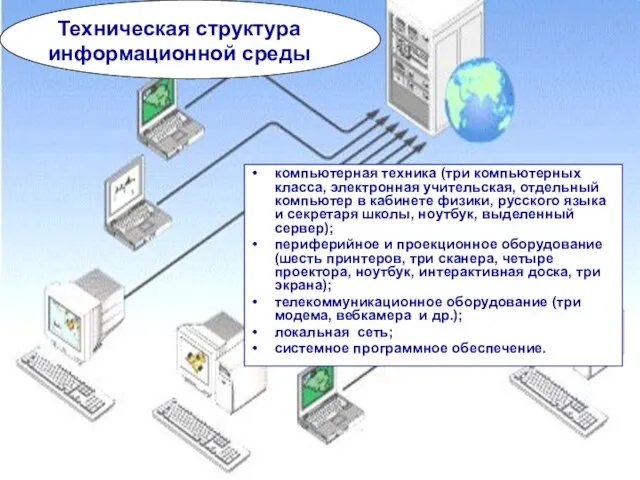 компьютерная техника (три компьютерных класса, электронная учительская, отдельный компьютер в кабинете физики,