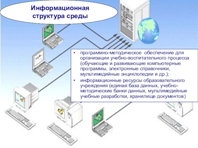 программно-методическое обеспечение для организации учебно-воспитательного процесса (обучающие и развивающие компьютерные программы, электронные