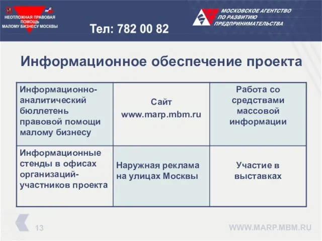 Информационное обеспечение проекта WWW.MARP.MBM.RU 13