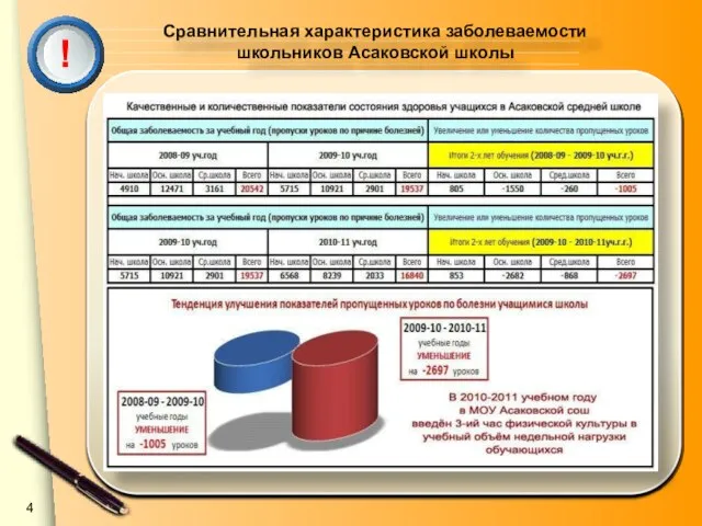 Сравнительная характеристика заболеваемости школьников Асаковской школы