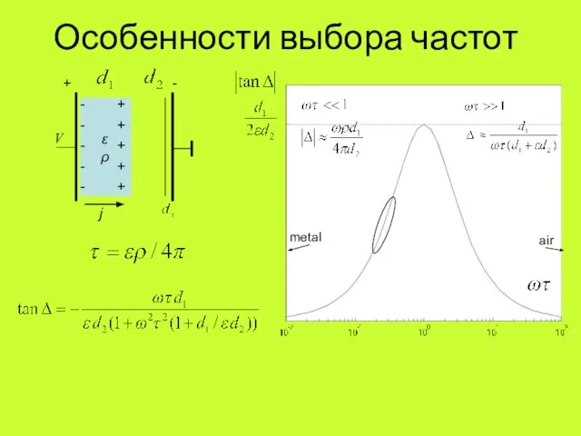 Особенности выбора частот