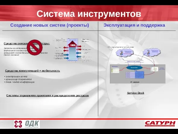 Система инструментов Создание новых систем (проекты) Эксплуатация и поддержка Средства описания архитектуры: