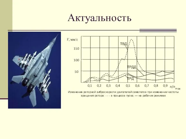 Актуальность