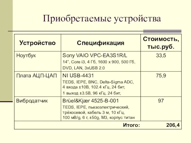 Приобретаемые устройства