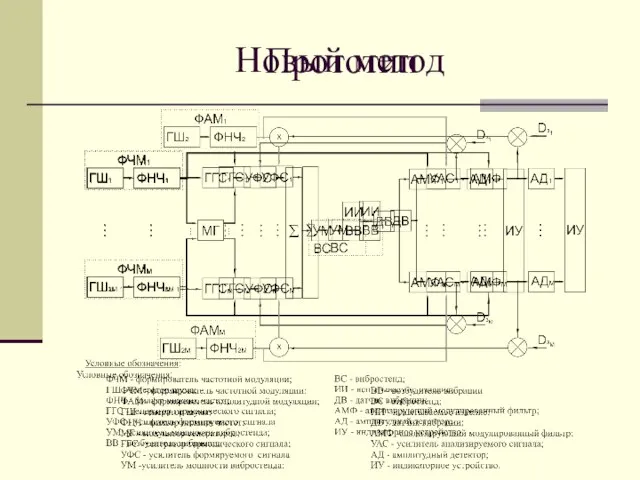 Прототип Новый метод