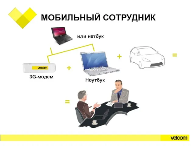 МОБИЛЬНЫЙ СОТРУДНИК + + = = Ноутбук или нетбук 3G-модем