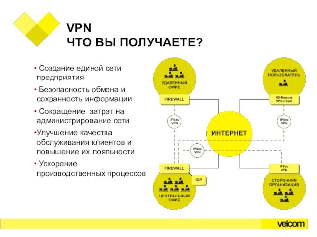 VPN ЧТО ВЫ ПОЛУЧАЕТЕ? Создание единой сети предприятия Безопасность обмена и сохранность