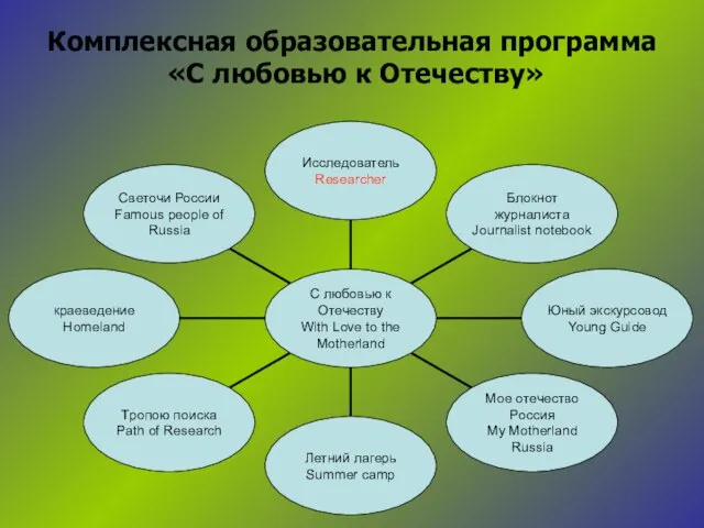 Комплексная образовательная программа «С любовью к Отечеству»