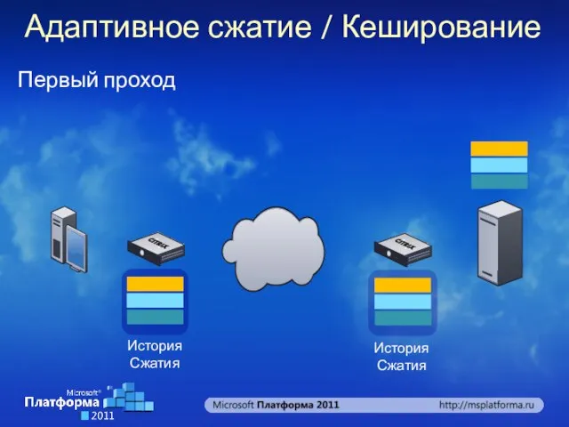 Первый проход Адаптивное сжатие / Кеширование История Сжатия История Сжатия
