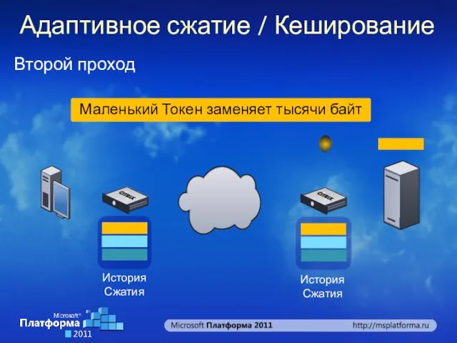 Второй проход Адаптивное сжатие / Кеширование История Сжатия История Сжатия