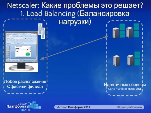 Netscaler: Какие проблемы это решает? 1. Load Balancing (Балансировка нагрузки)