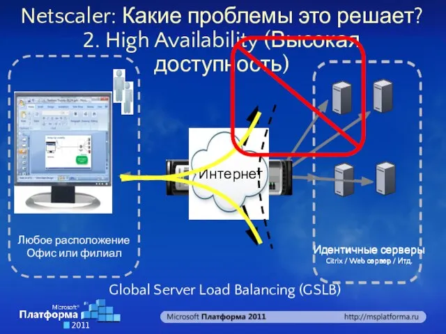 Netscaler: Какие проблемы это решает? 2. High Availability (Высокая доступность) Global Server Load Balancing (GSLB)