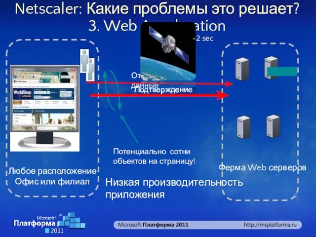 Netscaler: Какие проблемы это решает? 3. Web Acceleration Любое расположение Офис или