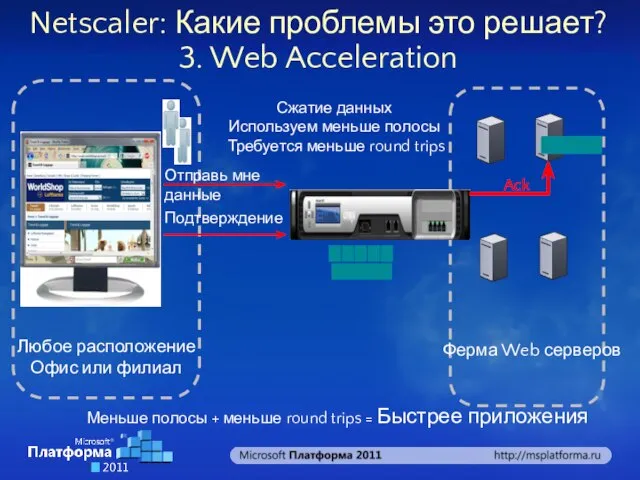 Netscaler: Какие проблемы это решает? 3. Web Acceleration Любое расположение Офис или