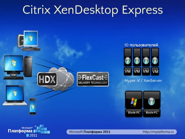 Citrix XenDesktop Express Hyper-V / XenServer