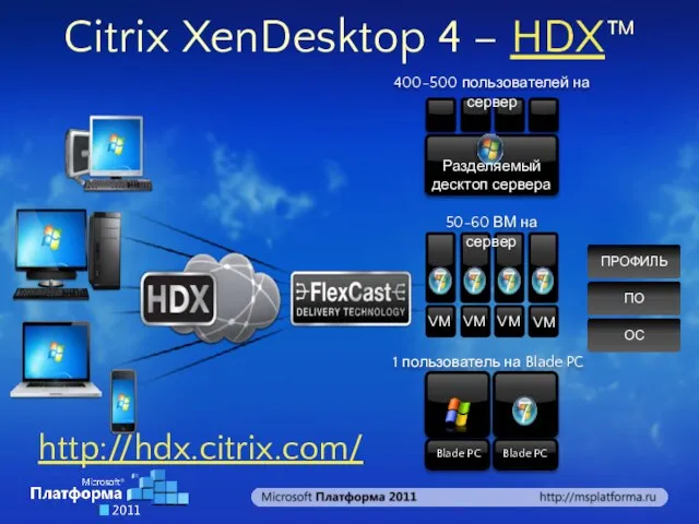 Citrix XenDesktop 4 – HDX™ http://hdx.citrix.com/