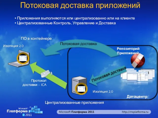 Централизованные приложения Изоляция 2.0 Потоковая доставка Изоляция 2.0 Протокол доставки – ICA