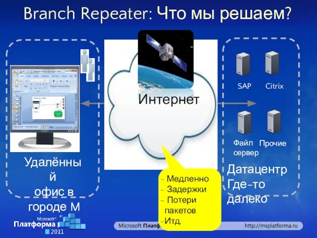 Branch Repeater: Что мы решаем? Медленно Задержки Потери пакетов Итд. ~2 сек