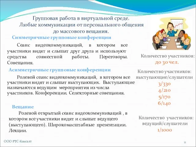 Групповая работа в виртуальной среде. Любые коммуникации от персонального общения до массового