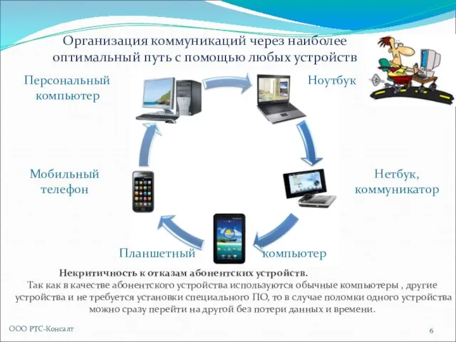 Организация коммуникаций через наиболее оптимальный путь с помощью любых устройств Персональный компьютер