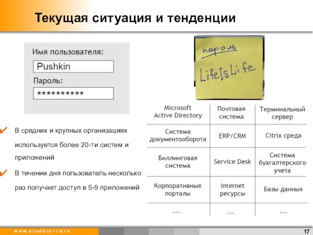 Текущая ситуация и тенденции В средних и крупных организациях используется более 20-ти