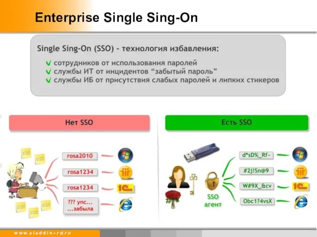 Enterprise Single Sing-On