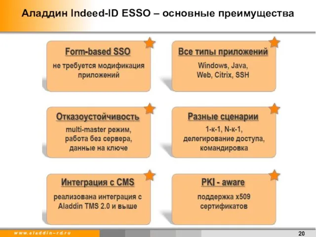 Аладдин Indeed-ID ESSO – основные преимущества