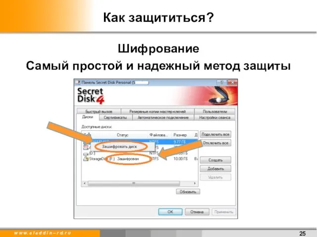 Как защититься? Шифрование Самый простой и надежный метод защиты