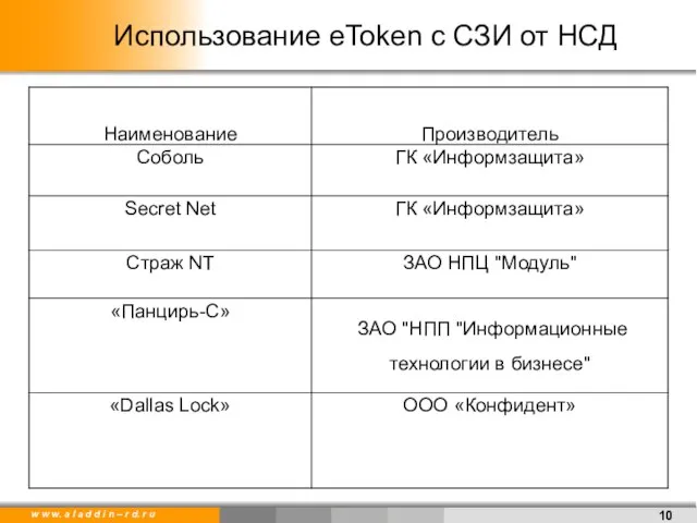 Использование eToken с СЗИ от НСД