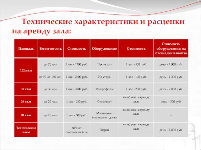 Технические характеристики и расценки на аренду зала: