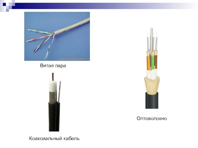 Витая пара Коаксиальный кабель Оптоволокно