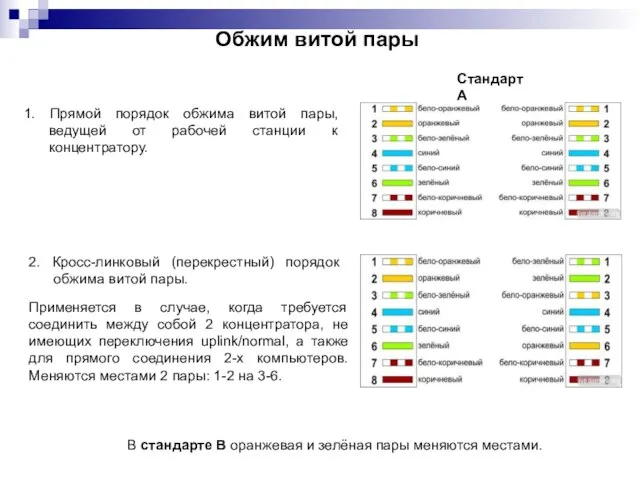 Обжим витой пары 1. Прямой порядок обжима витой пары, ведущей от рабочей