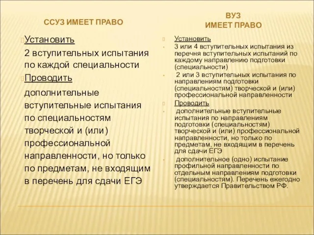 ССУЗ ИМЕЕТ ПРАВО ВУЗ ИМЕЕТ ПРАВО Установить 2 вступительных испытания по каждой